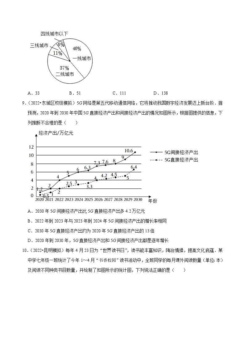 人教版数学七下同步培优训练专题10.5第10章数据的收集整理与描述单元测试（能力过关卷）（原卷版）第3页