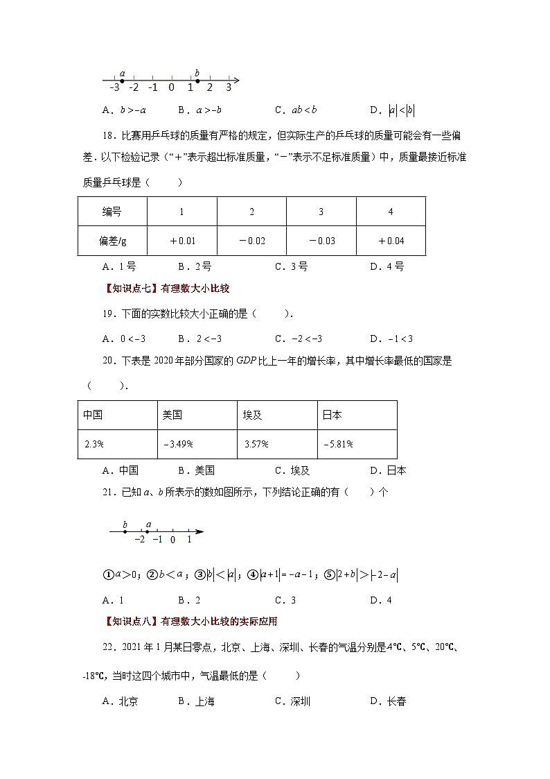 人教版数学七上同步专题1.14 绝对值（基础篇）（专项练习）（含解析）第3页