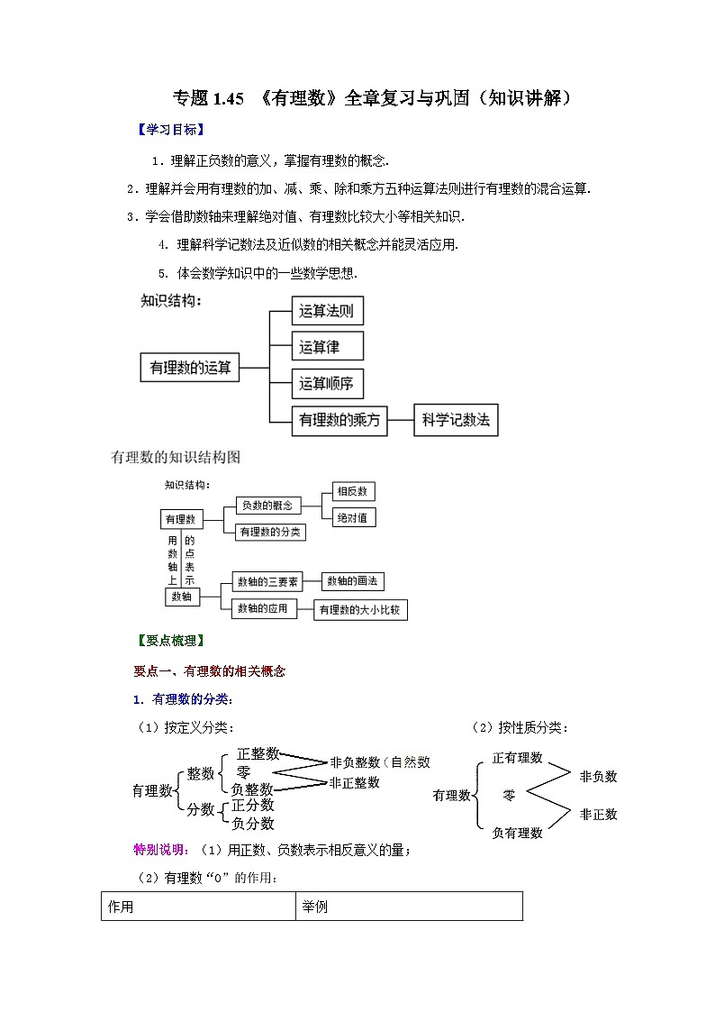 人教版数学七上同步专题1.45 《有理数》全章复习与巩固（知识讲解）第1页