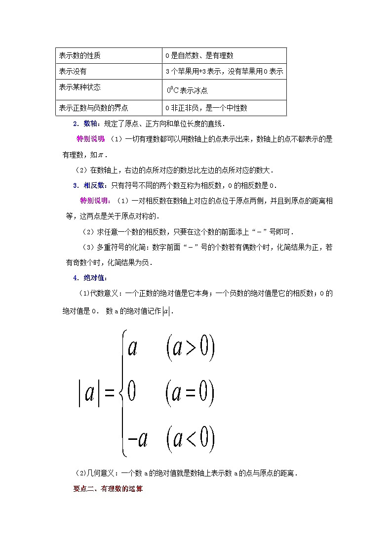 人教版数学七上同步专题1.45 《有理数》全章复习与巩固（知识讲解）第2页