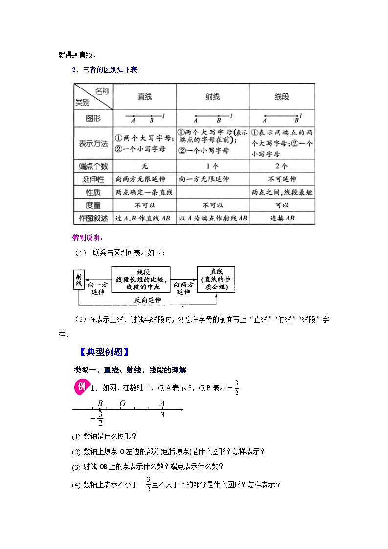 人教版数学七上同步专题4.5 直线、射线、线段（知识讲解）第3页