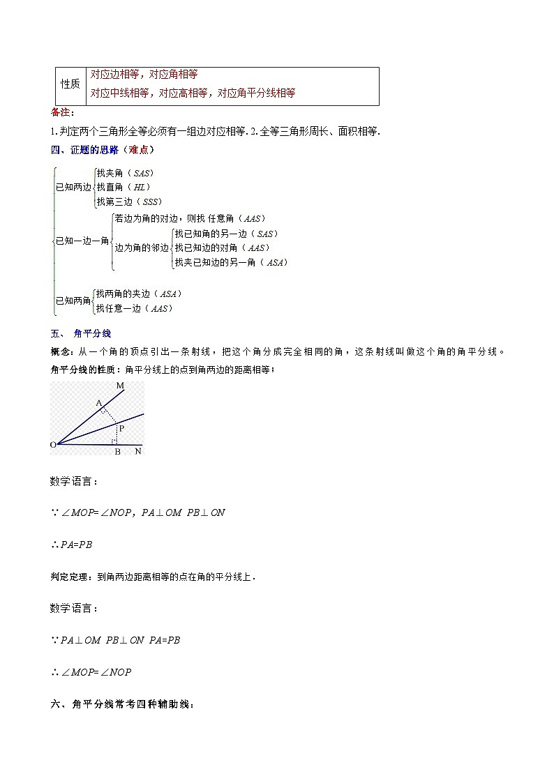人教版数学八上期末训练专题02 全等三角形突破核心考点【知识梳理+解题方法+专题过关】 （解析版）第2页