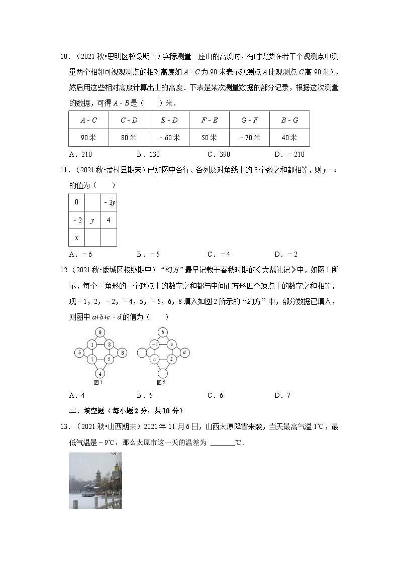 人教版数学七上期末提升训练专题03 有理数加减法（专题测试）(原卷版）第2页