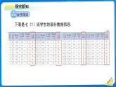 初中數(shù)學(xué)北師大版（2024）七年級(jí)上冊(cè)  6.3.2 頻數(shù)直方圖 課件