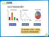 初中數(shù)學(xué)北師大版（2024）七年級(jí)上冊(cè)  6.3.3 統(tǒng)計(jì)圖的選擇 課件