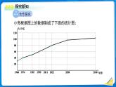 初中數(shù)學(xué)北師大版（2024）七年級(jí)上冊(cè)  6.3.3 統(tǒng)計(jì)圖的選擇 課件