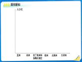 初中數(shù)學(xué)北師大版（2024）七年級(jí)上冊(cè)  6.3.3 統(tǒng)計(jì)圖的選擇 課件