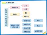 初中數(shù)學(xué)北師大版七年級上冊  第六章 數(shù)據(jù)的收集與整理 綜合復(fù)習(xí) 課件