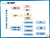 初中数学北师大版七年级上册  第六章 数据的收集与整理 综合复习 课件