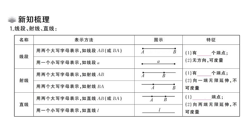 初中数学新湘教版七年级上册4.2第1课时 线段、射线、直线课堂作业课件2024秋第2页