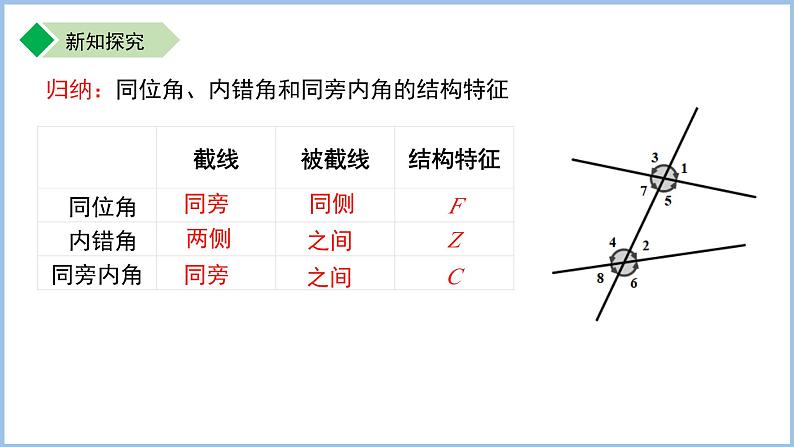初中数学苏科版七年级上册 6.4.2平行线的判定（第2课时）课件第5页