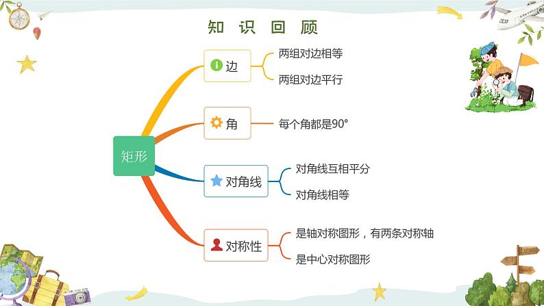 5.1.2 矩形的判定（课件）第3页