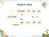 浙教版八年级下册数学 第20课时《菱形的性质》课件+练习