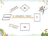 浙教版八年級(jí)下冊(cè)數(shù)學(xué) 第22課時(shí)《正方形的性質(zhì)》課件+練習(xí)