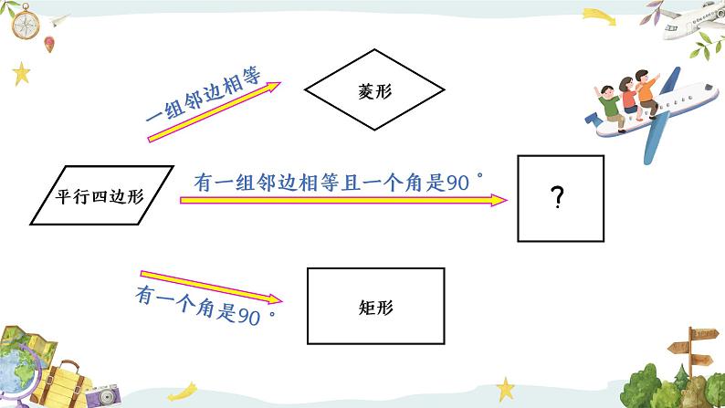 5.3.1 正方形的性质（课件）第3页