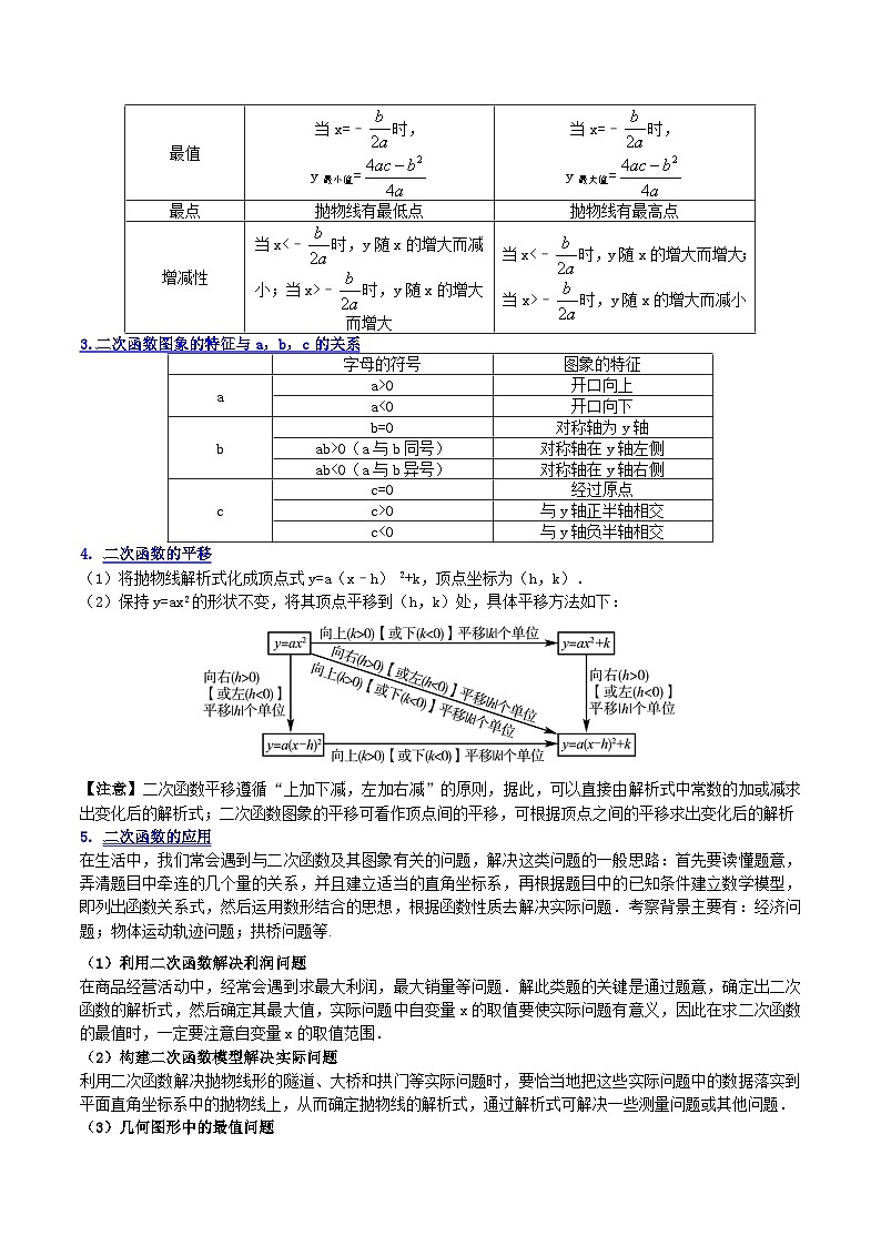 中考数学二轮复习解答题提分训练专题06二次函数的性质与应用（解析版）第2页