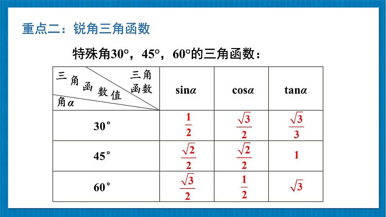 第1章 直角三角形的边角关系 北师大版数学九年级下册章末复习课件第4页