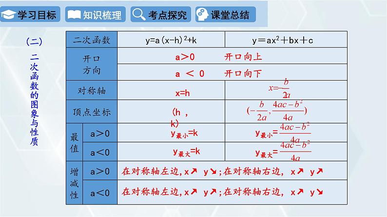 第2章 二次函数复习课 初中数学北师版九年级下册课件第5页