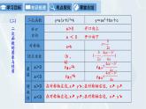 第2章 二次函数复习课 初中数学北师版九年级下册课件