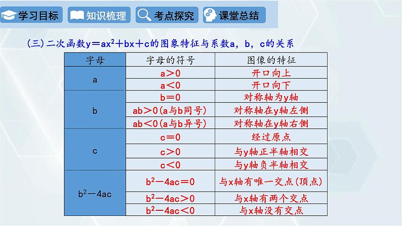 第2章 二次函数复习课 初中数学北师版九年级下册课件第6页