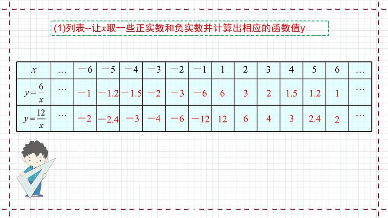 6.2.1 反比例函数的图像和性质（课件）第5页