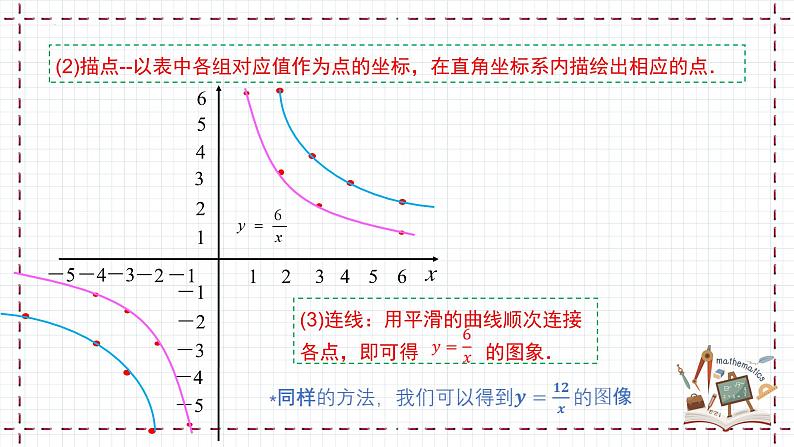 6.2.1 反比例函数的图像和性质（课件）第6页