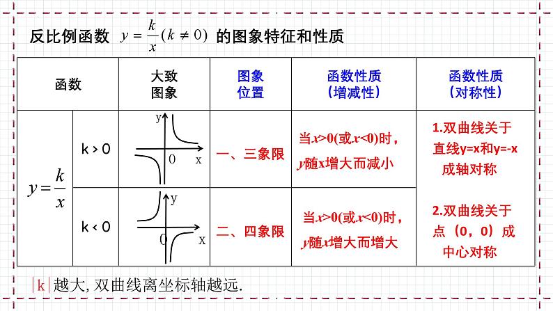 6.2.2 反比例函数k的几何意义（课件）第3页