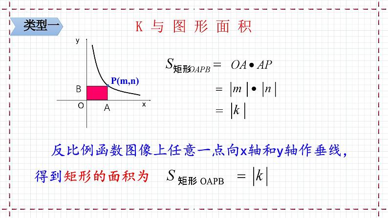 6.2.2 反比例函数k的几何意义（课件）第4页