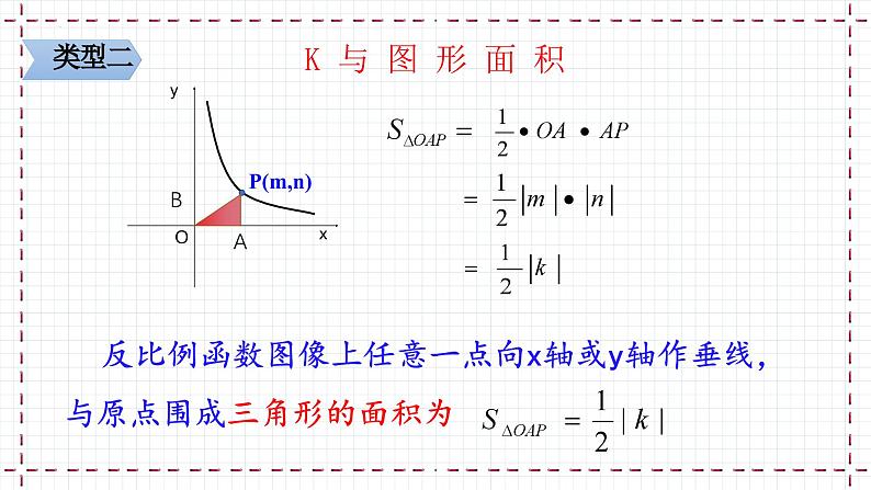 6.2.2 反比例函数k的几何意义（课件）第6页