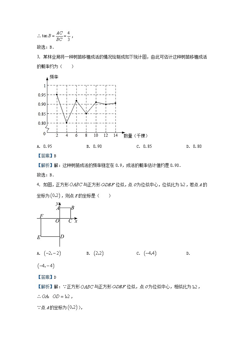 2023~2024学年山东省济南市高新区九年级(上)期末数学试卷(解析版)第2页