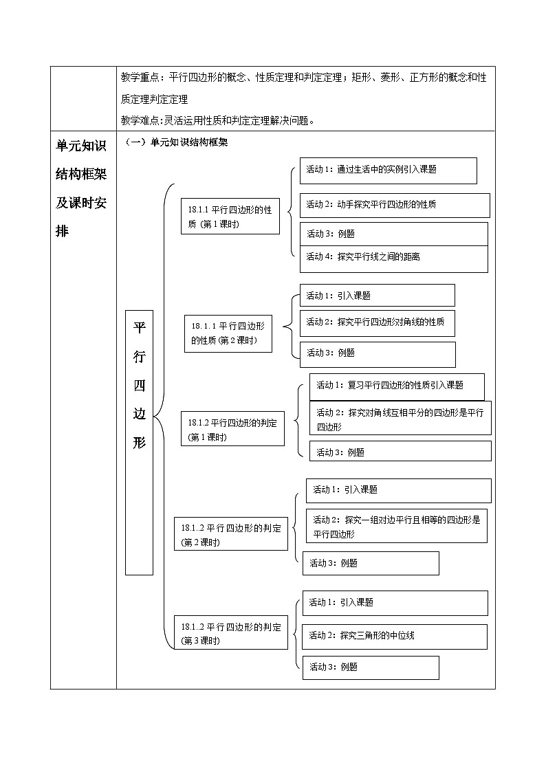 《18章平行四边形》单元教学第2页