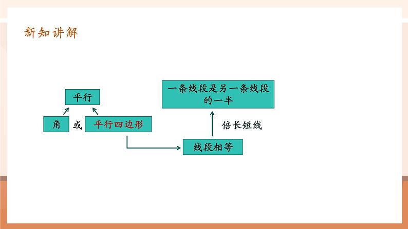 18.1.2.3平行四边形的判定第8页