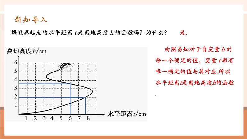 19.1.2.1函数的图象第5页