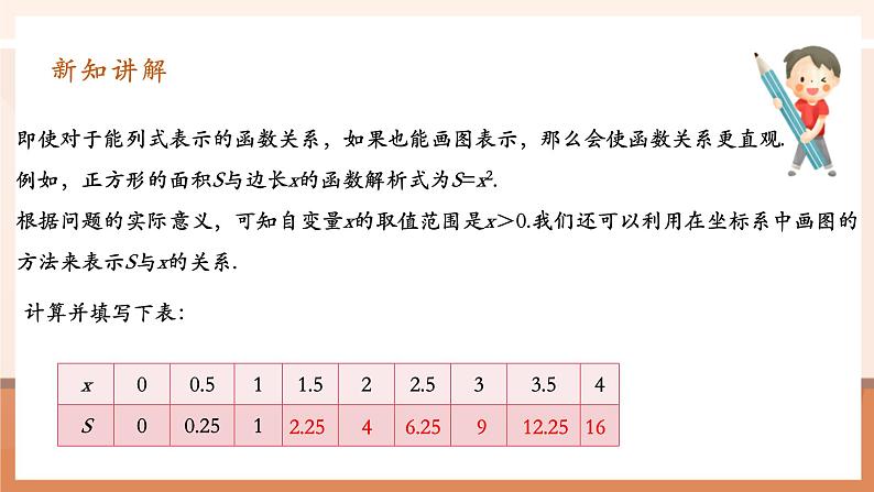 19.1.2.1函数的图象第6页