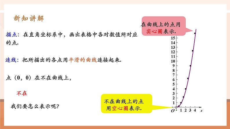 19.1.2.1函数的图象第7页