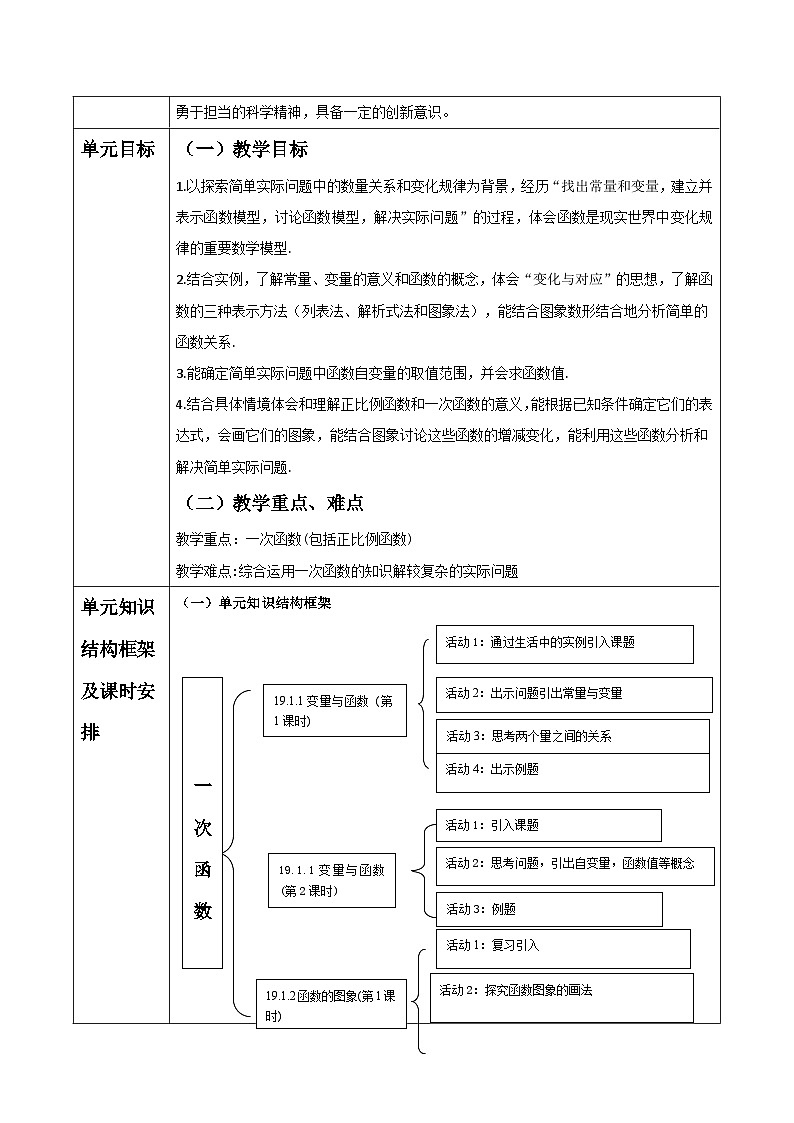 《19章一次函数》单元教学第2页