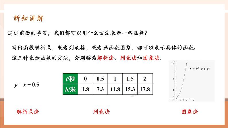 19.1.2.2函数的图象第5页