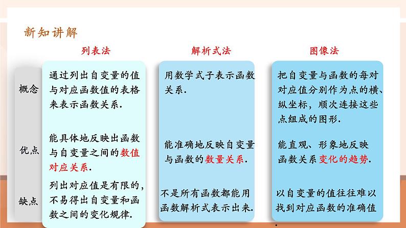 19.1.2.2函数的图象第6页