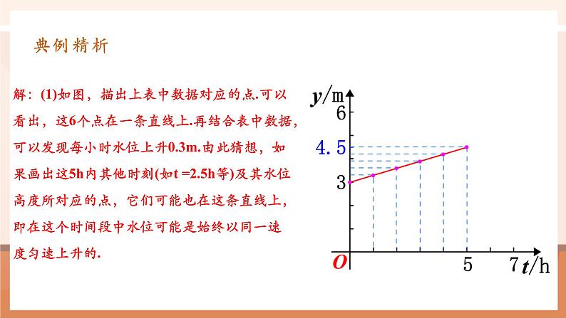 19.1.2.2函数的图象第8页