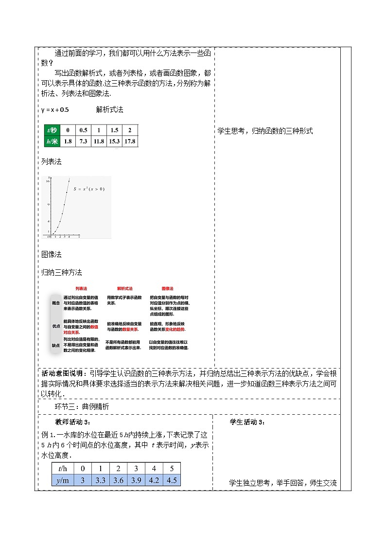 《19.1.2.2函数的图象》教学设计第2页