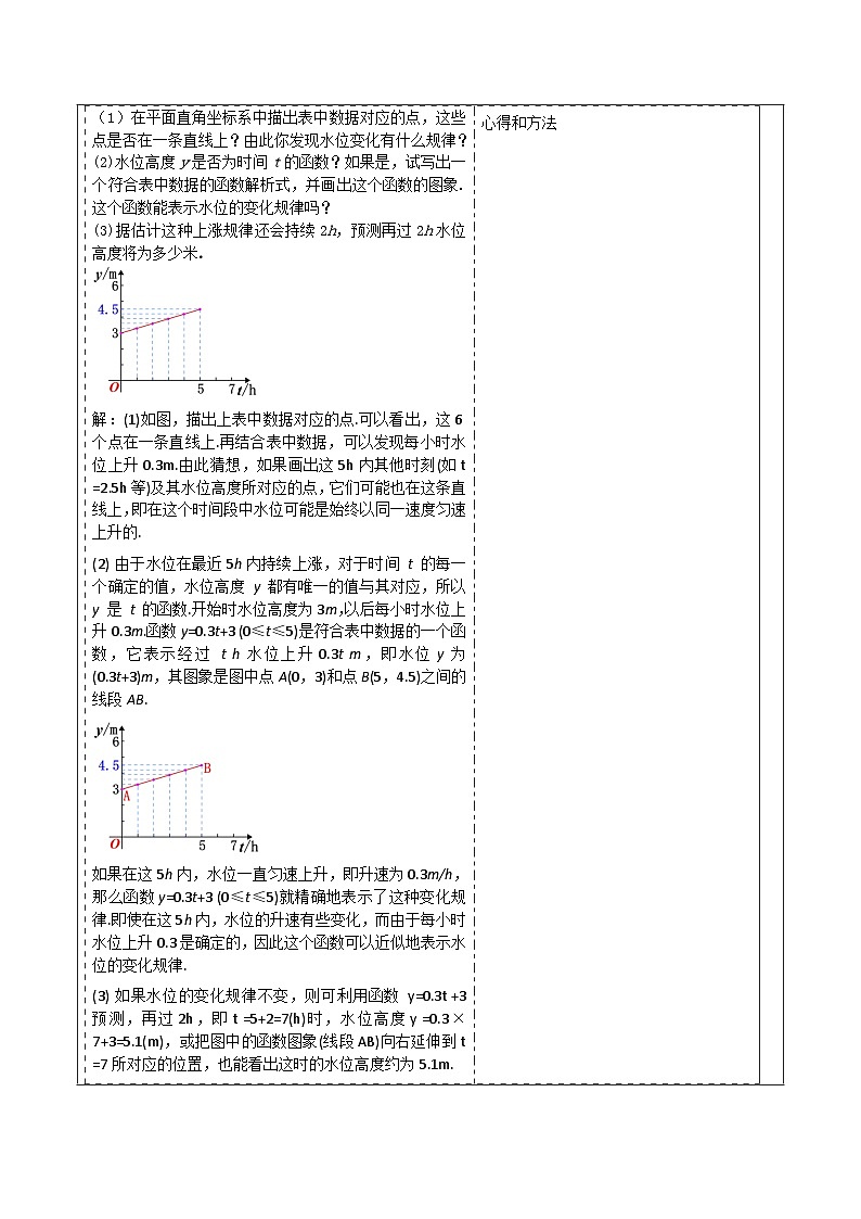 《19.1.2.2函数的图象》教学设计第3页