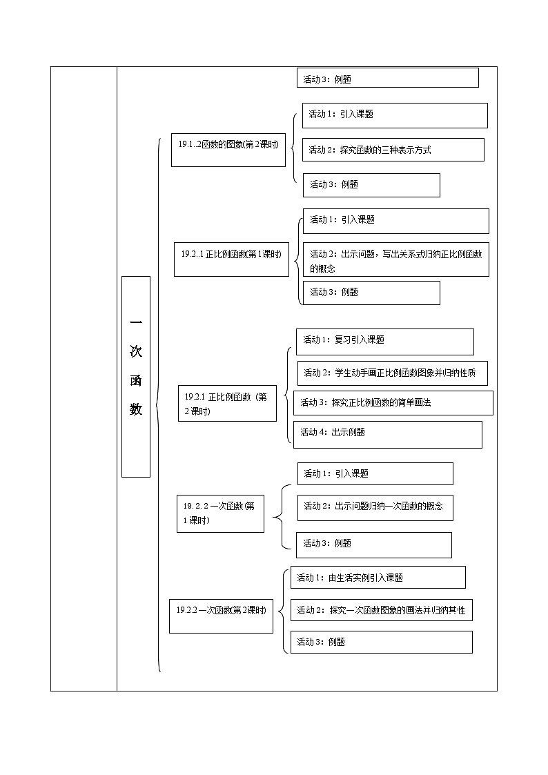 《19章一次函数》单元教学第3页