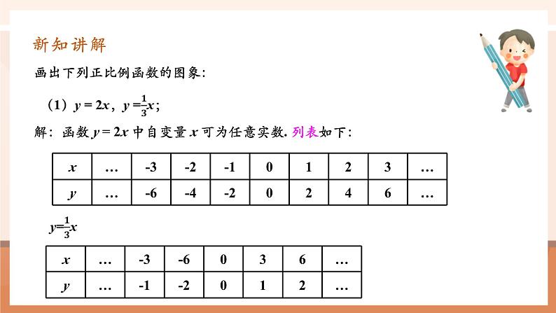 19.2.1.2正比例函数第5页