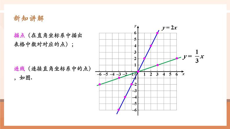 19.2.1.2正比例函数第6页