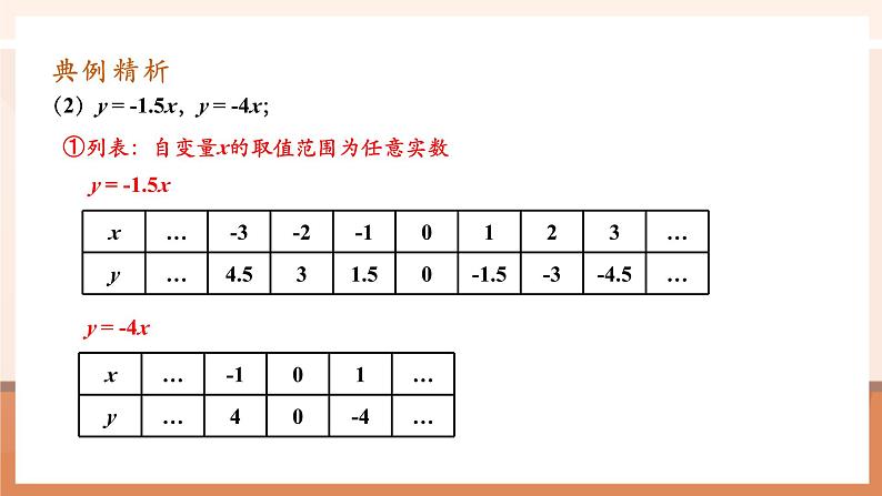 19.2.1.2正比例函数第8页