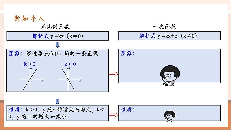 19.2.2.2一次函数第5页