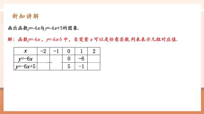 19.2.2.2一次函数第6页