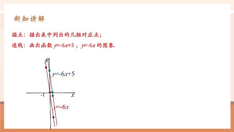 19.2.2.2一次函数第7页