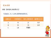 【大单元核心素养】人教版数学八年级下册19.3课题学习——选择方案（课件＋教案＋大单元整体教学设计）