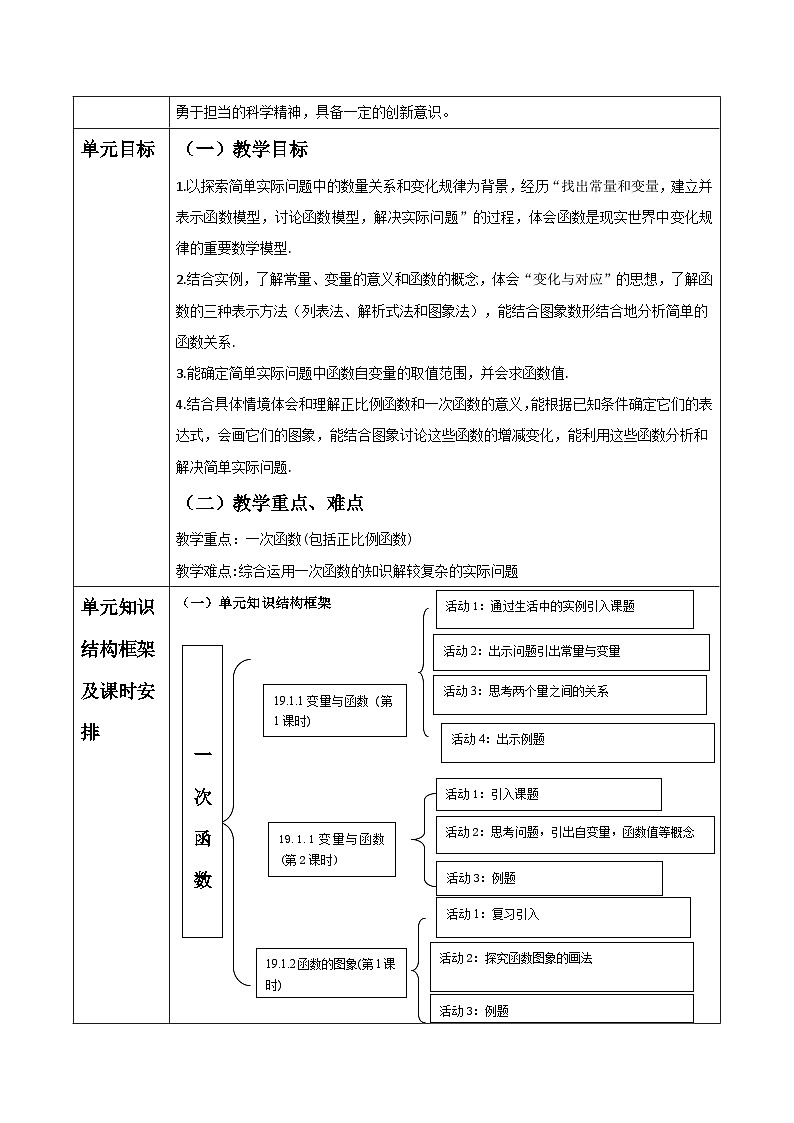 《19章一次函数》单元教学第2页